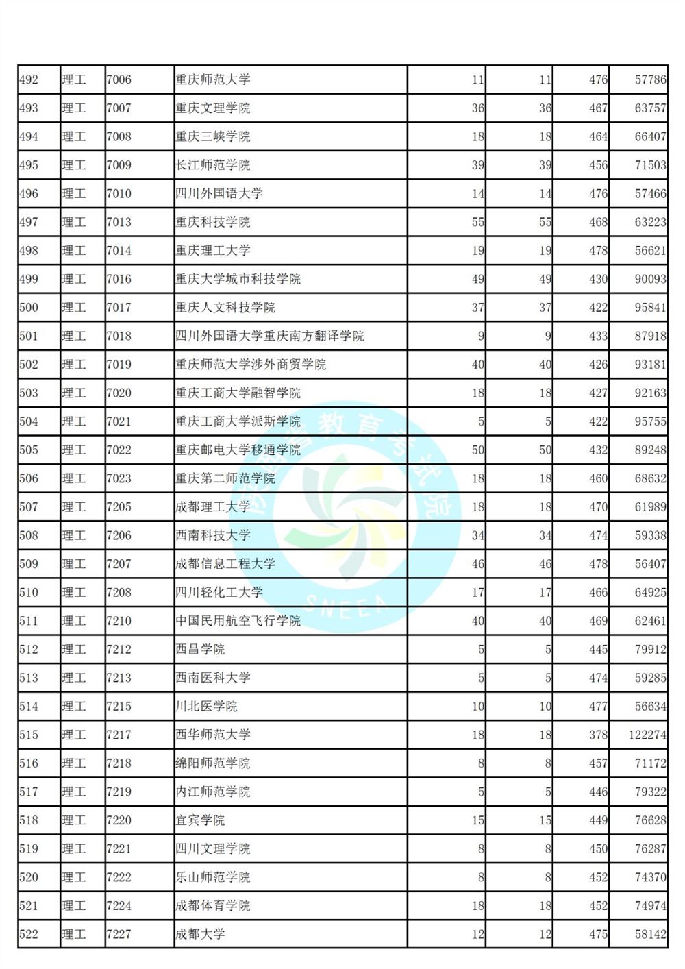 陕西省高考第二次模拟投档