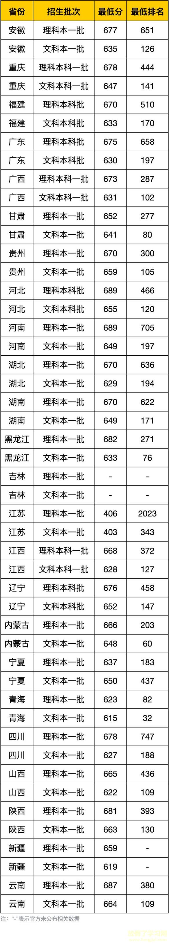 2021高考考上南京大学