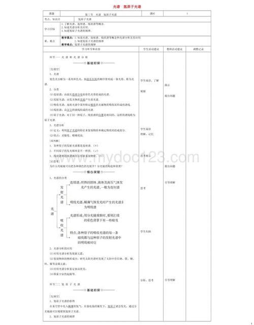 四川高考物理原子考吗,高考选修全部要考吗