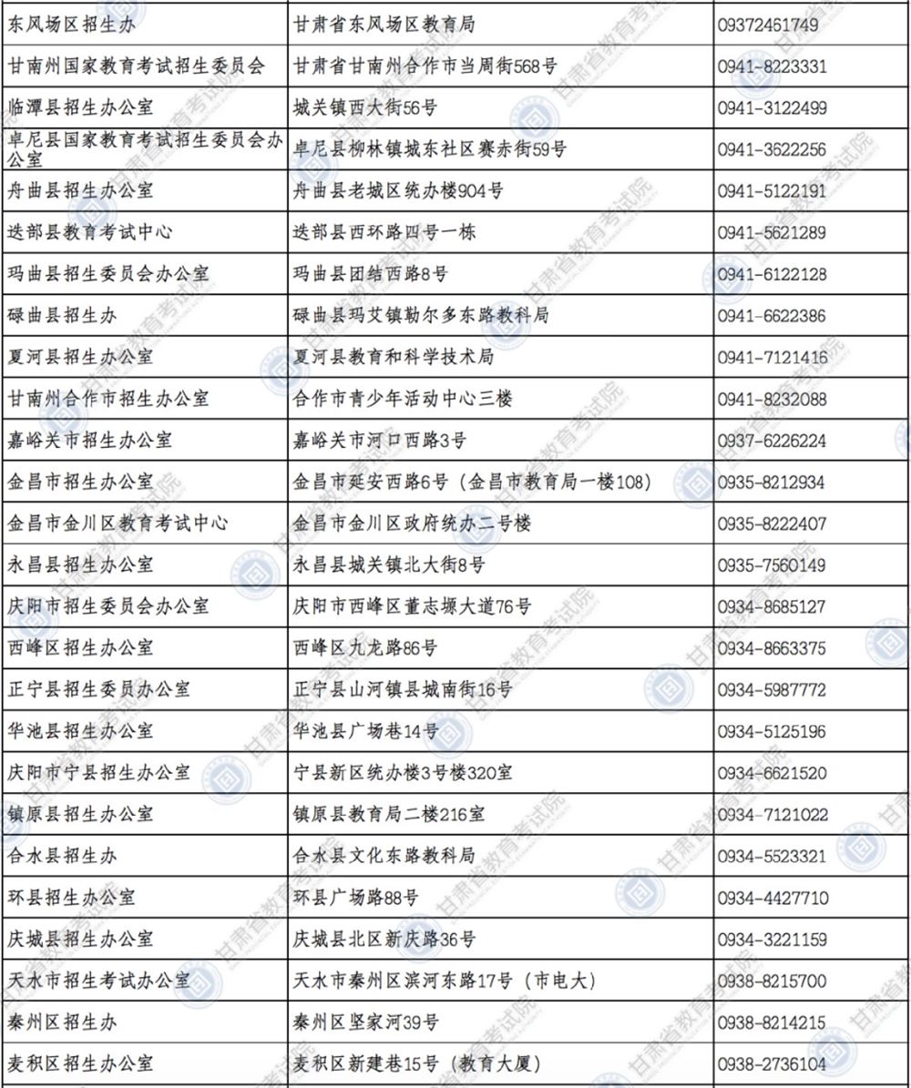 2021年甘肃高考招生报名