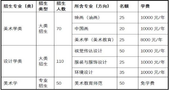 2021届高考民族大学