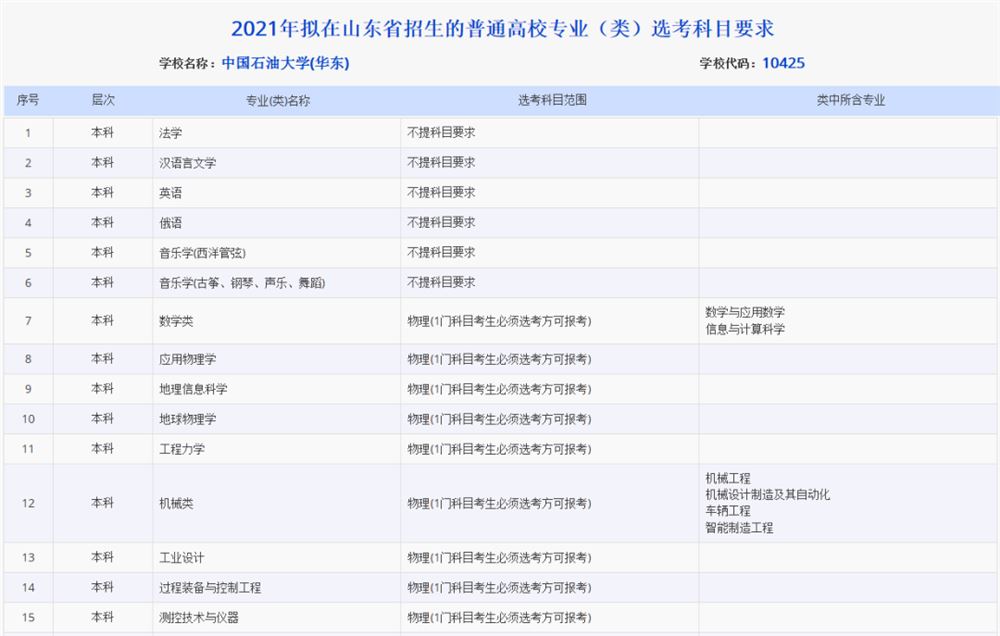 山西2021高考选考科目