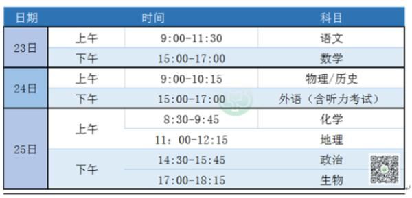 2021福建高考确认点