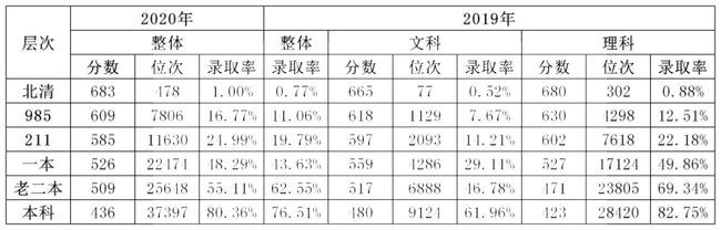 北京2021届高考生人数