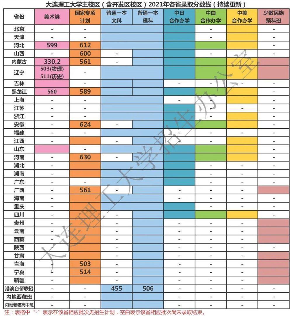 山东曲阜高考前培训文化课哪里最好