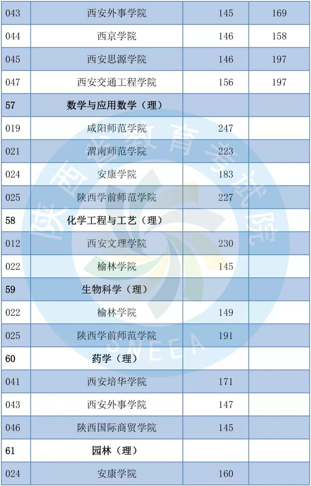 2019年陕西专升本共录取1.4万考生-陕西专升本-专升本网