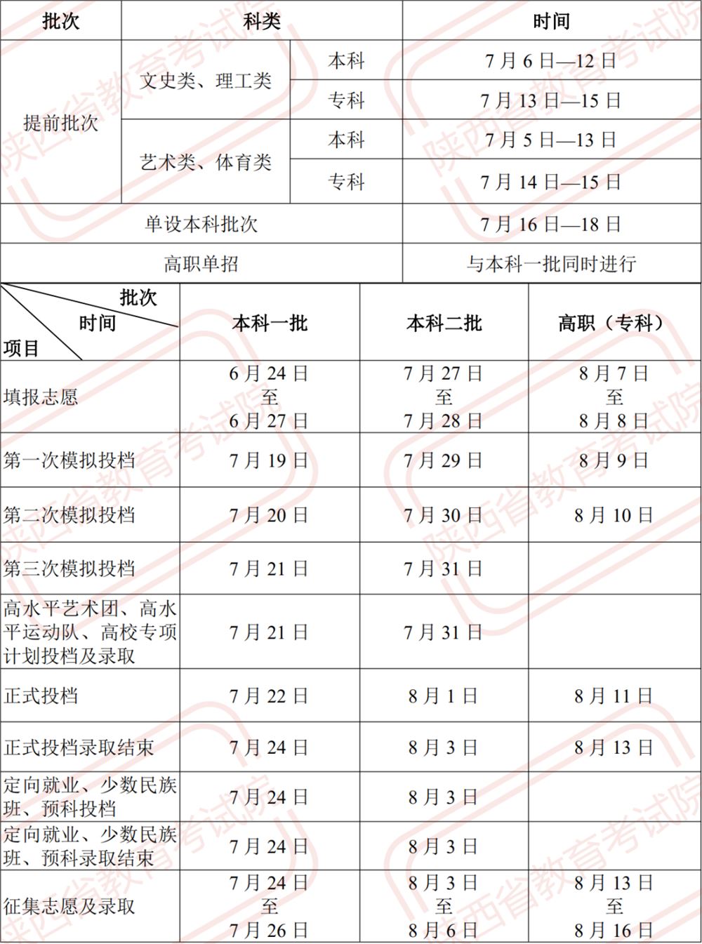 陕西2021高考报名公众号