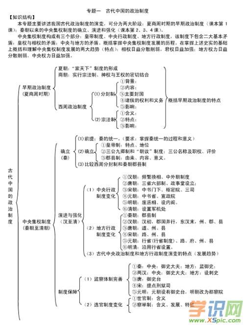 高一历史知识点总结,高一必修一历史笔记总结