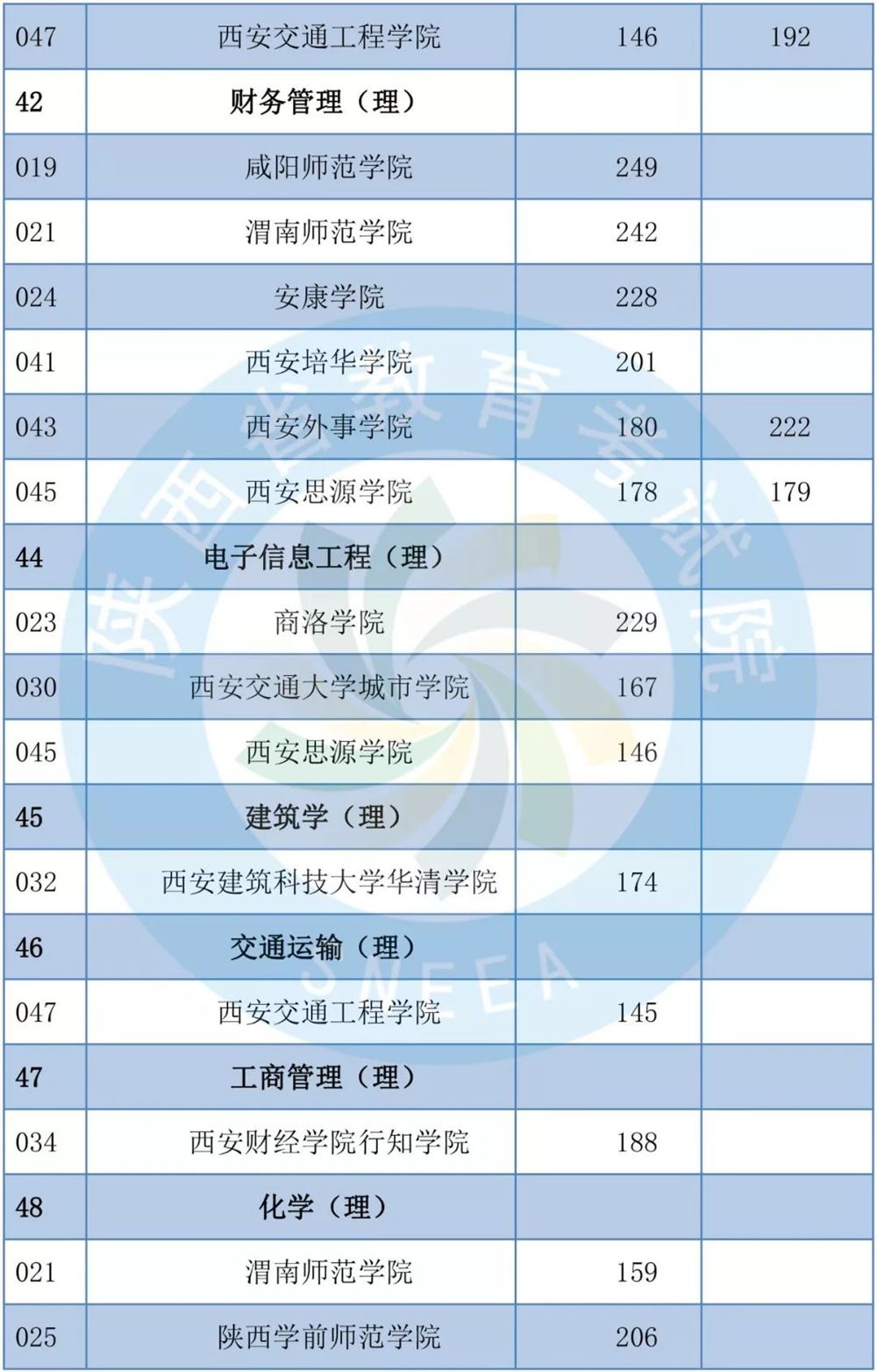 2019年陕西专升本共录取1.4万考生-陕西专升本-专升本网