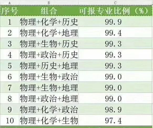 河北省2021新高考政策