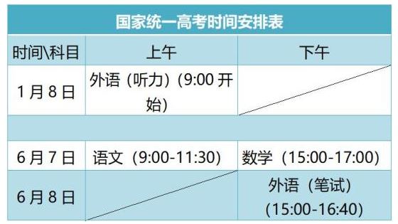 山东2021艺术高考改革最新方案