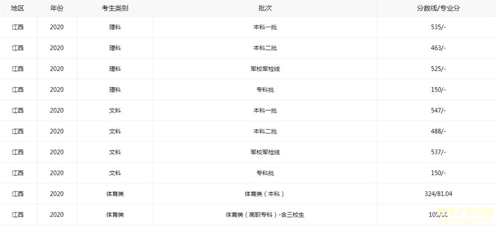 隔了年能报考江西省高考吗2021年