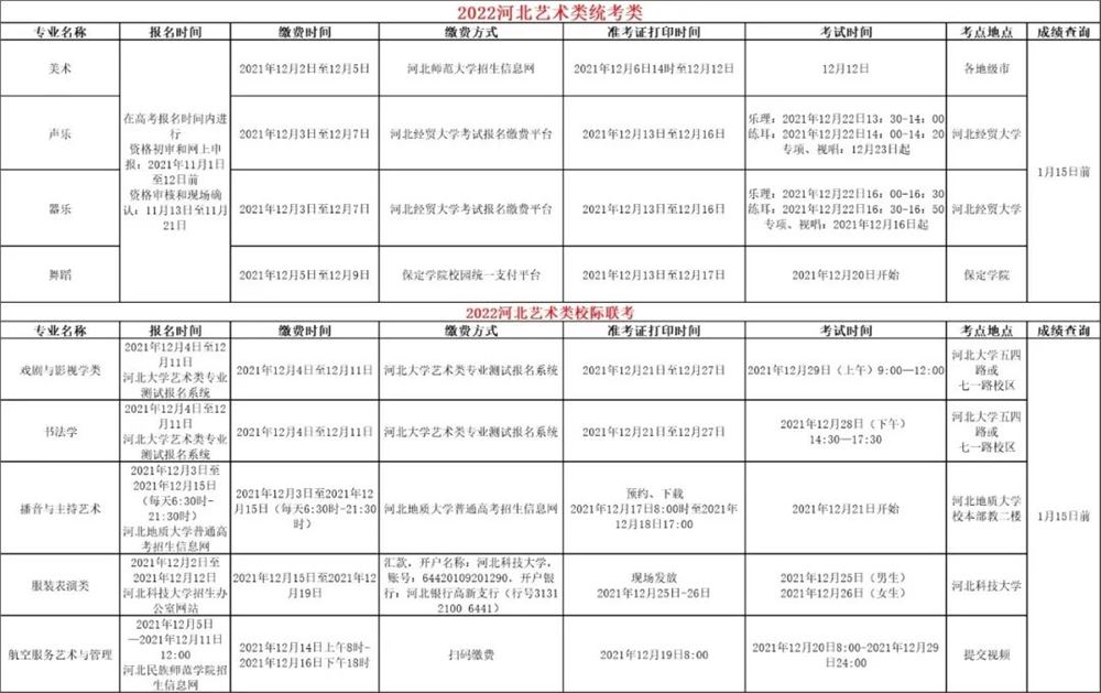 2022河北艺体高考生