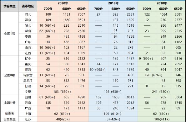 福建2021高考选科人数