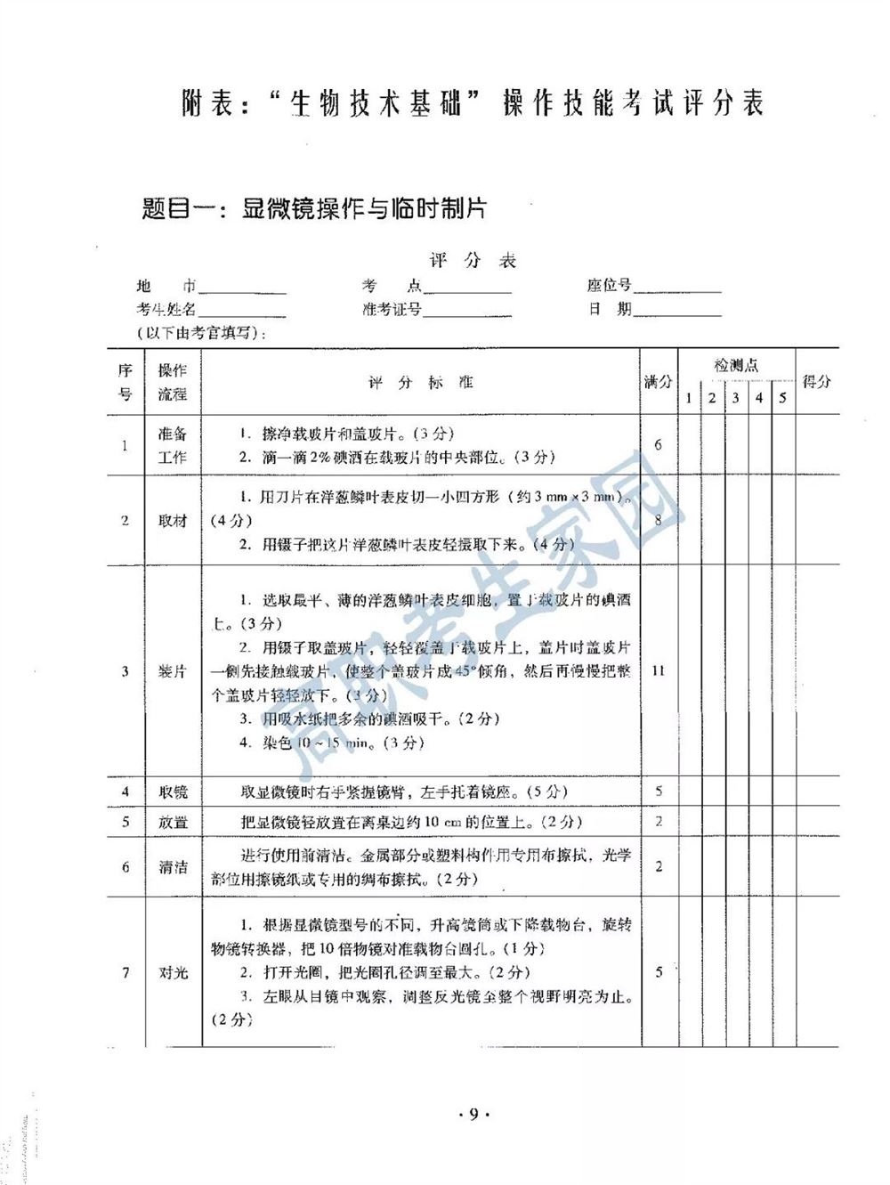 生物技术高职高考辅导班