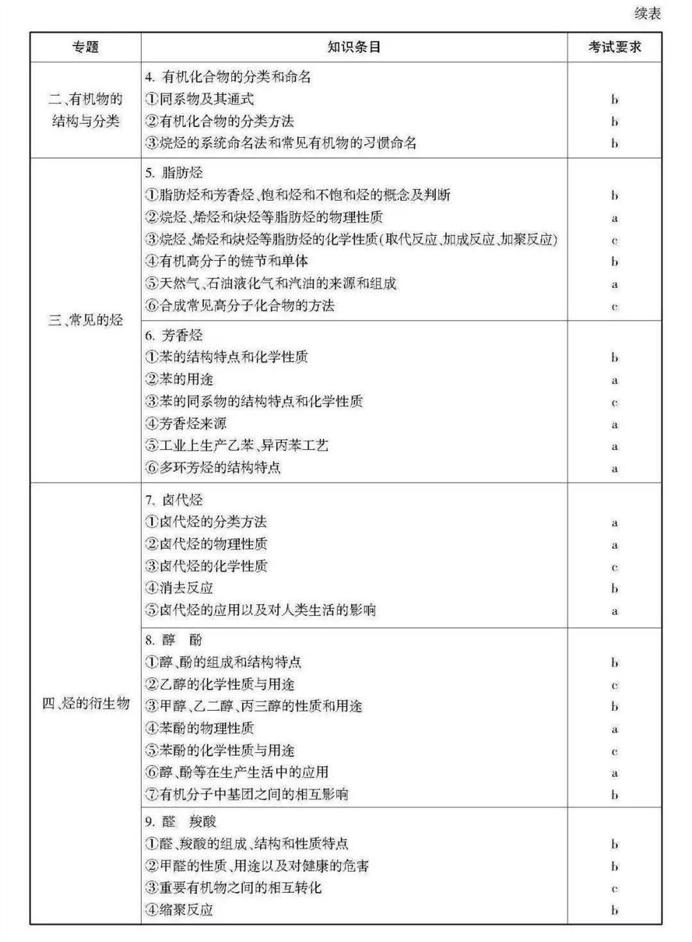 2021浙江数学高考范围