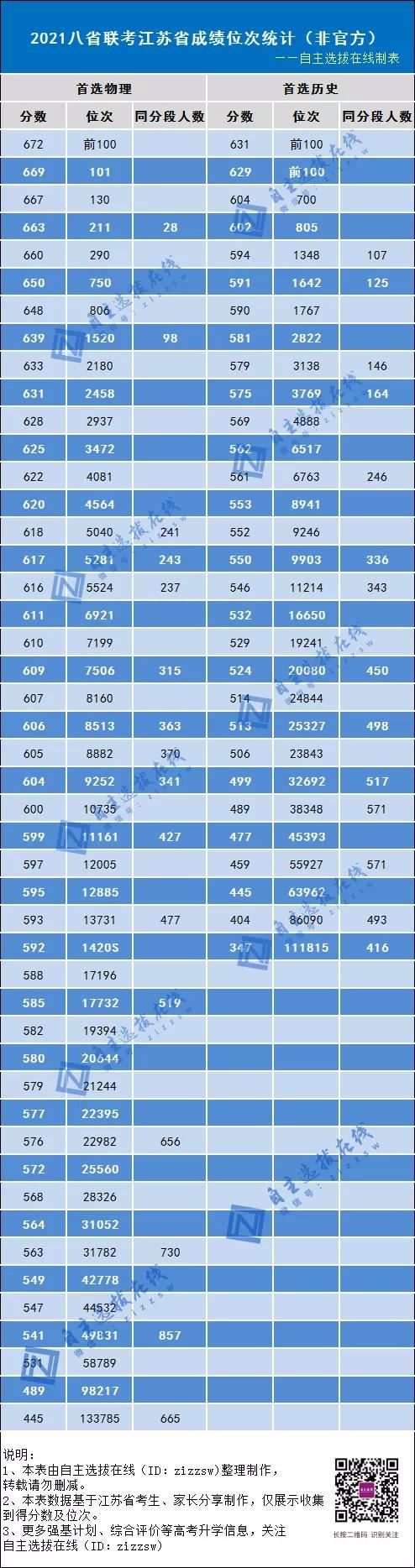 2021江苏高考几省联考