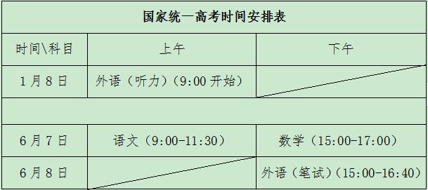 2021山东高考政策新规