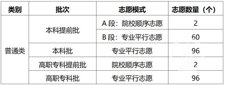 重庆2021新高考大纲