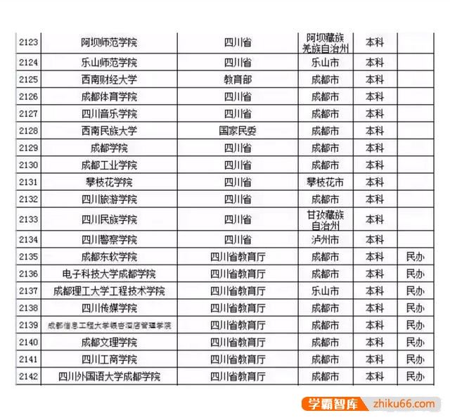 四川、重庆等地有哪些适合女生且好就业的大学？