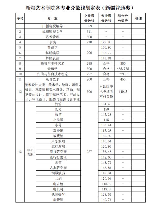 山东曲阜高考前培训文化课哪里最好