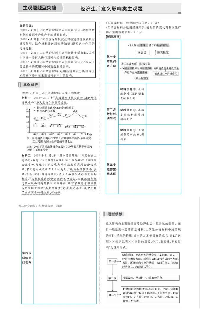 2022版浙江高考政治步步高