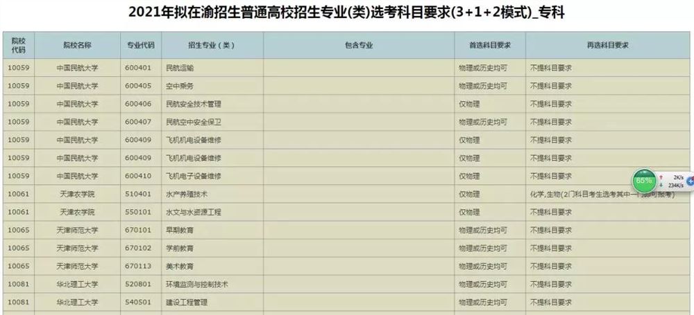 2022年重庆选考科目高考时间