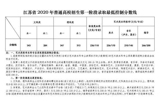 2022江苏高考分文理科吗