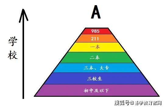 山西高考复读生2021年