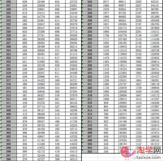 2022年江苏高考还分文理科吗