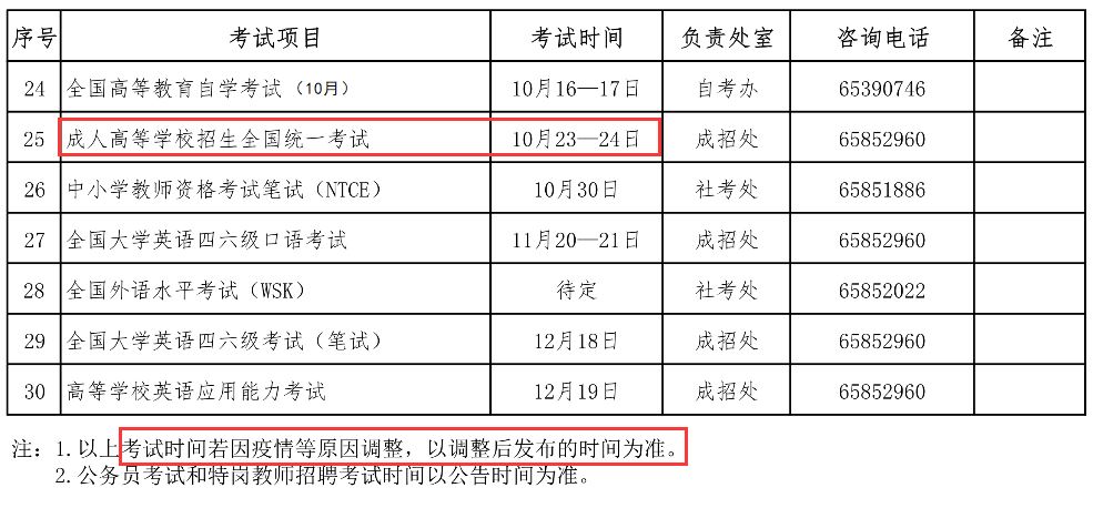 河北省2021年成人高考