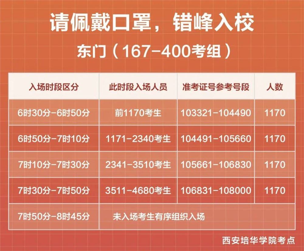 陕西省2021年高考体检时间