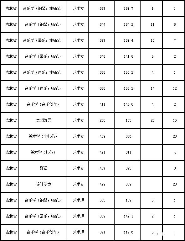 东北师范大学高考美术培训班