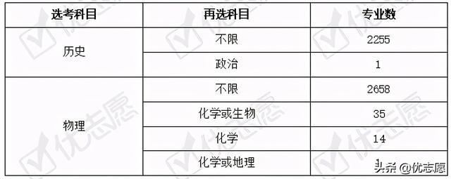 2021湖北新高考模拟考