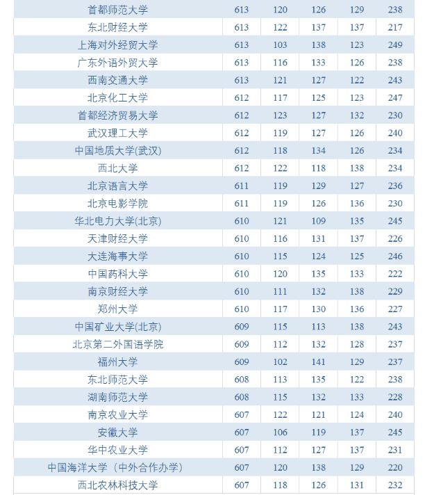 艺术生高考加分政策2021