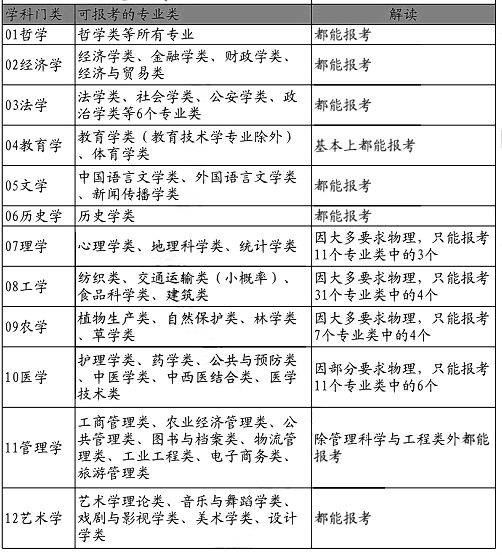 辽宁2021高考选科人数