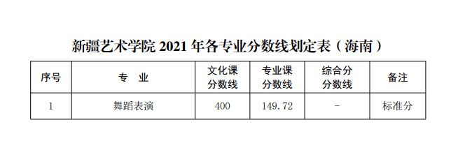 山东曲阜高考前培训文化课哪里最好