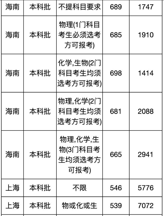 吉林大学2021高考录取分