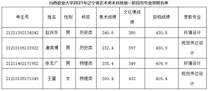 山东曲阜高考前培训文化课哪里最好