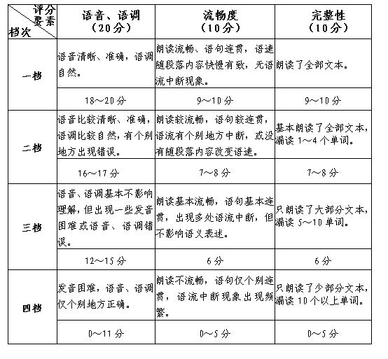 2021福建高考外语什么时候考