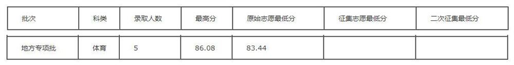 云南艺术生高考录取情况