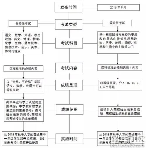 2021年广东高考时间,广东高考时间2021具体时间