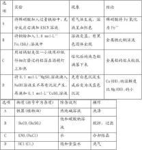 化学高考题选择题含答案,化学高考题型总结