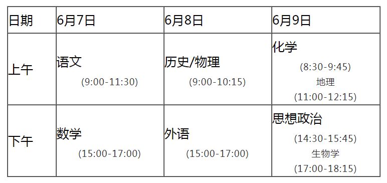 2021年湖北省高考试卷