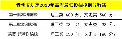 重庆高考西藏定向培训老师