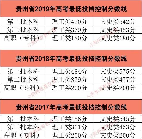 重庆高考西藏定向培训老师