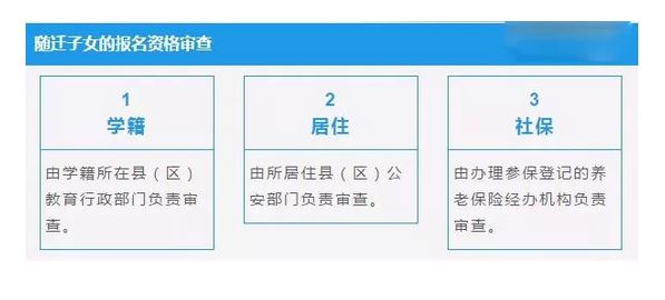 2021年陕西高考报名入口官网登录