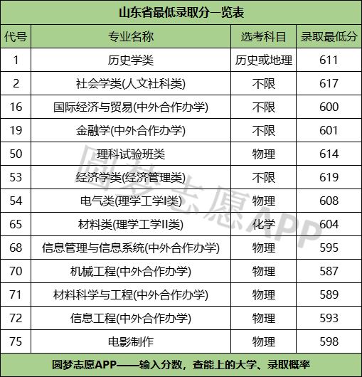 上海高考成绩怎么算2022