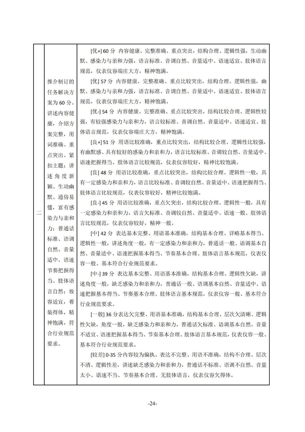 湖北2021医学技能高考