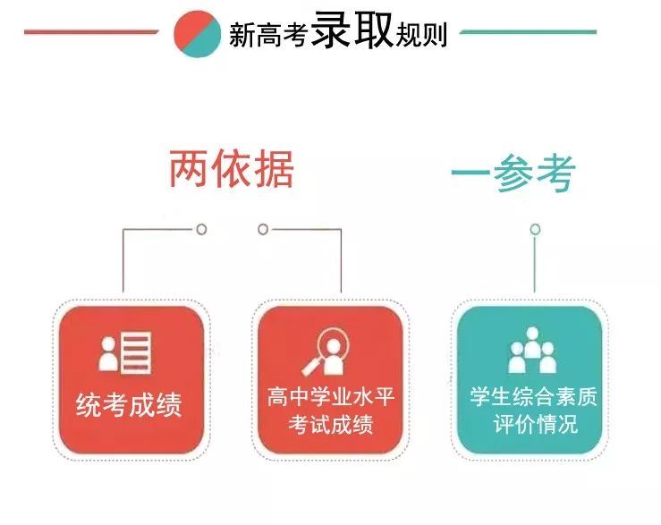 北京高考专业选科要求2022年